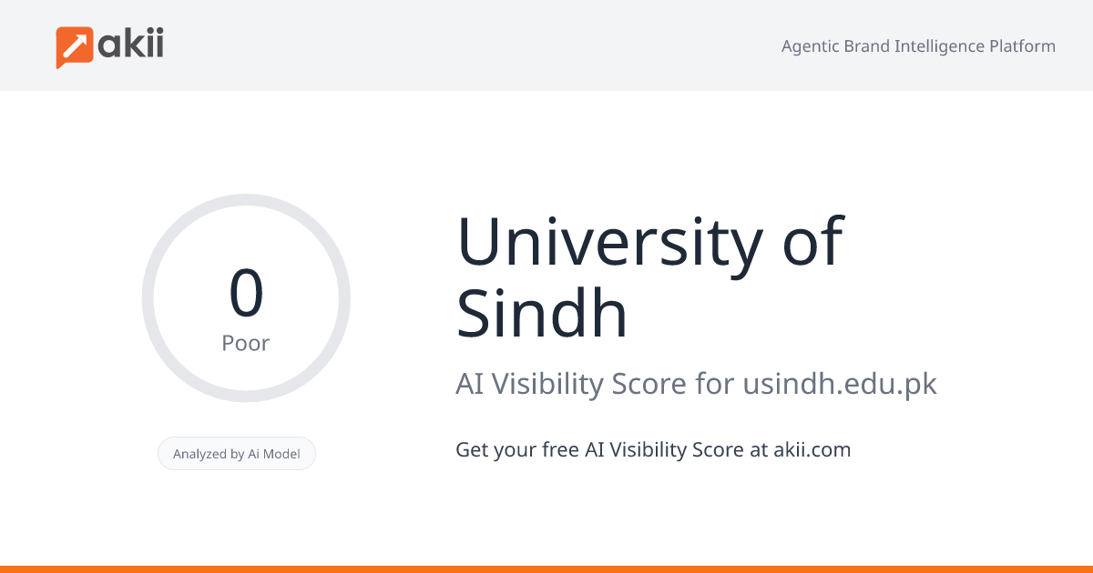 University of Sindh AI Visibility Score