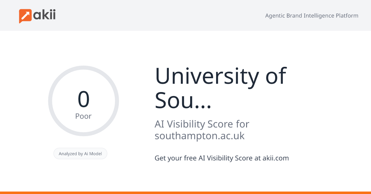 University of Southampton AI Visibility Score