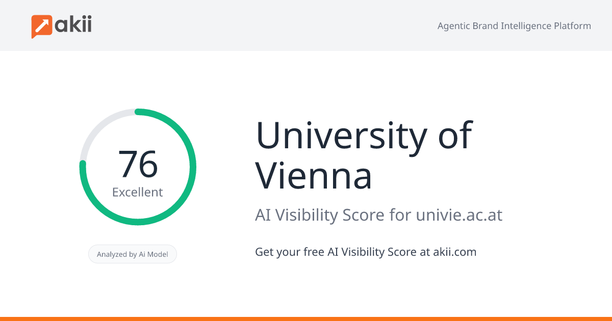 University of Vienna AI Visibility Score