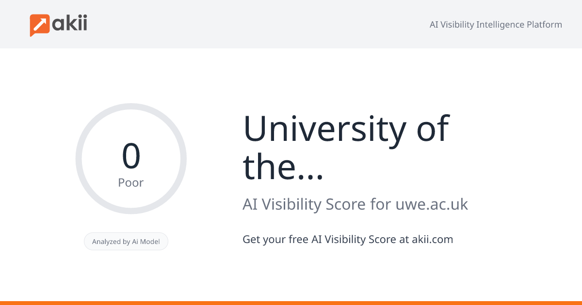 University of the West of England AI Visibility Score