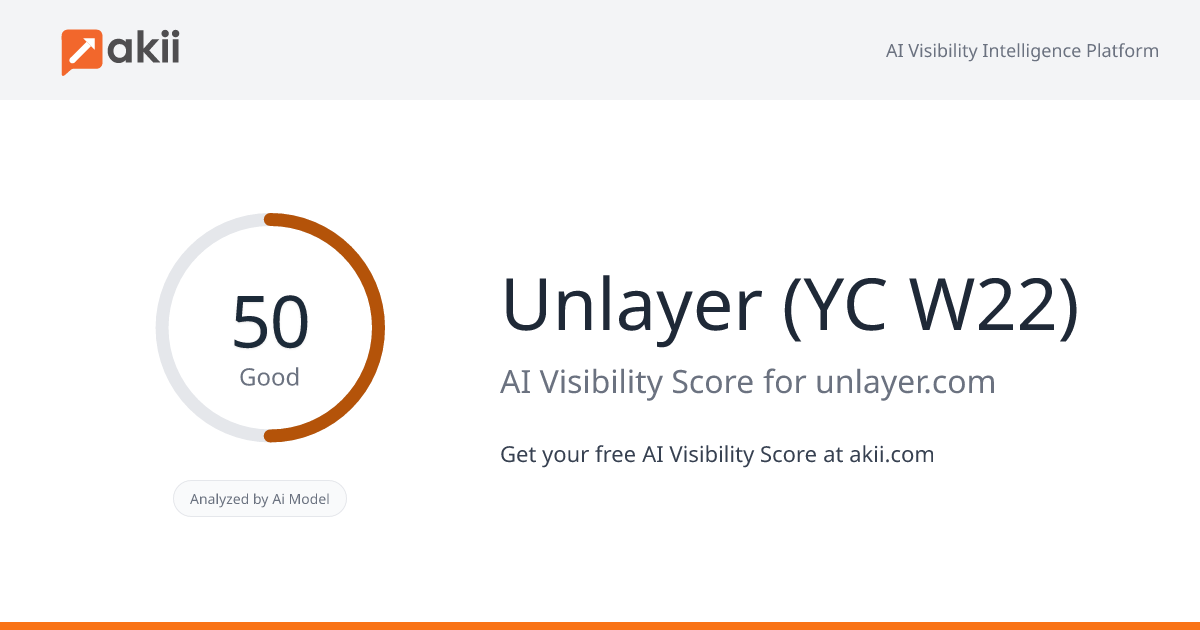 Unlayer (YC W22) AI Visibility Score