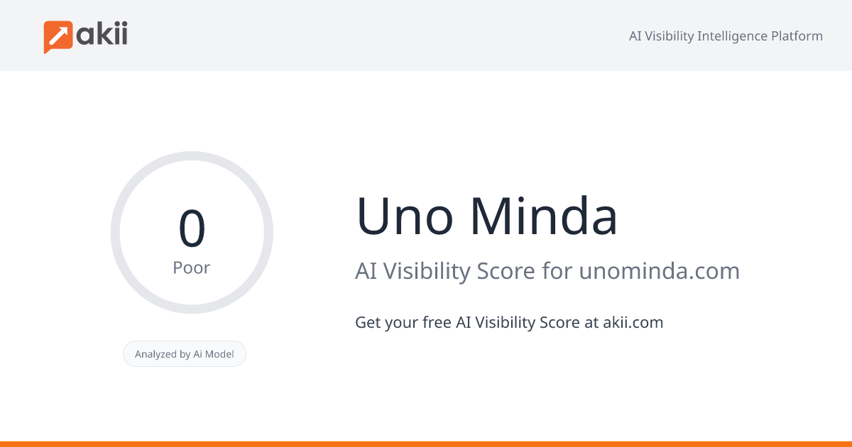 Uno Minda AI Visibility Score