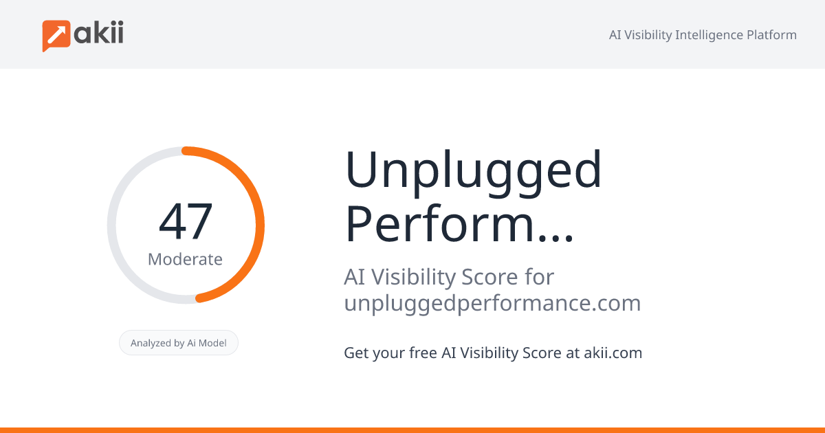 Unplugged Performance AI Visibility Score