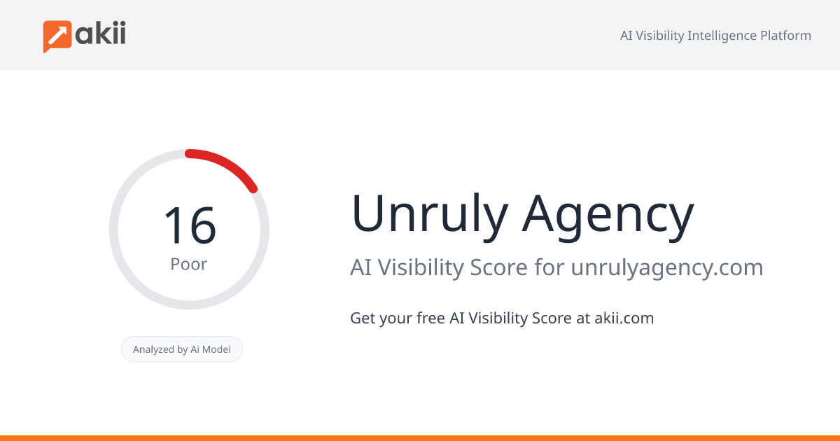 Unruly Agency AI Visibility Score