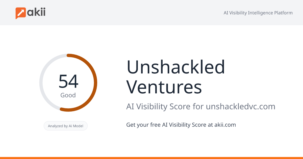 Unshackled Ventures AI Visibility Score