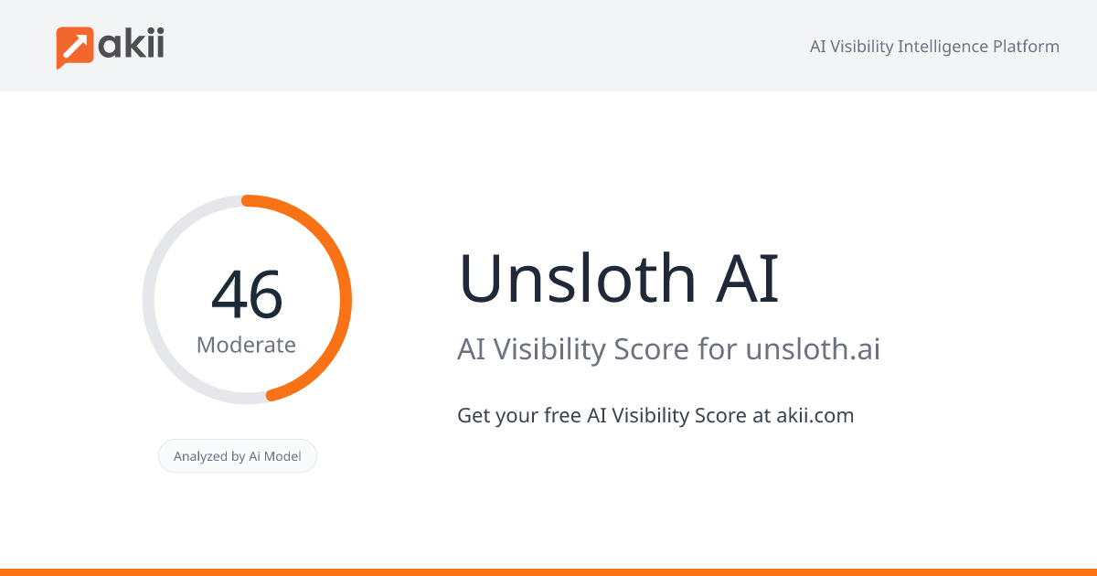 Unsloth AI AI Visibility Score