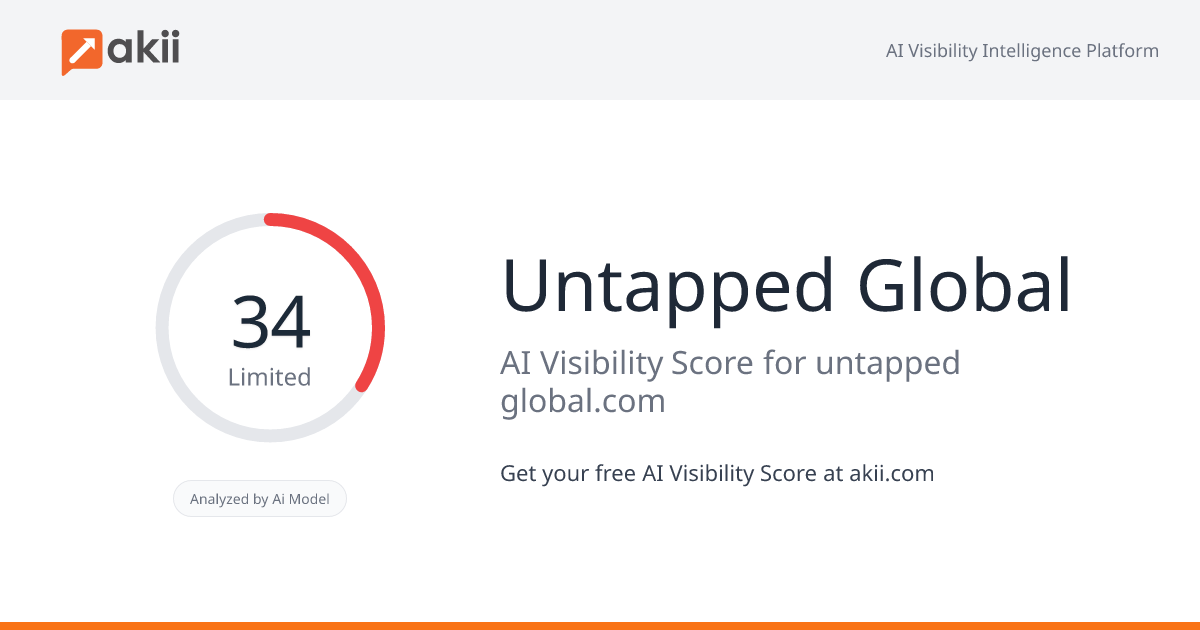Untapped Global AI Visibility Score