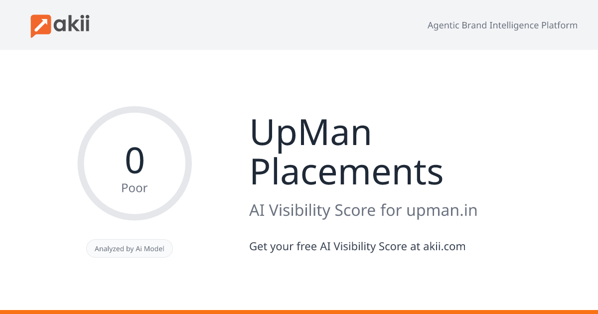 UpMan Placements AI Visibility Score