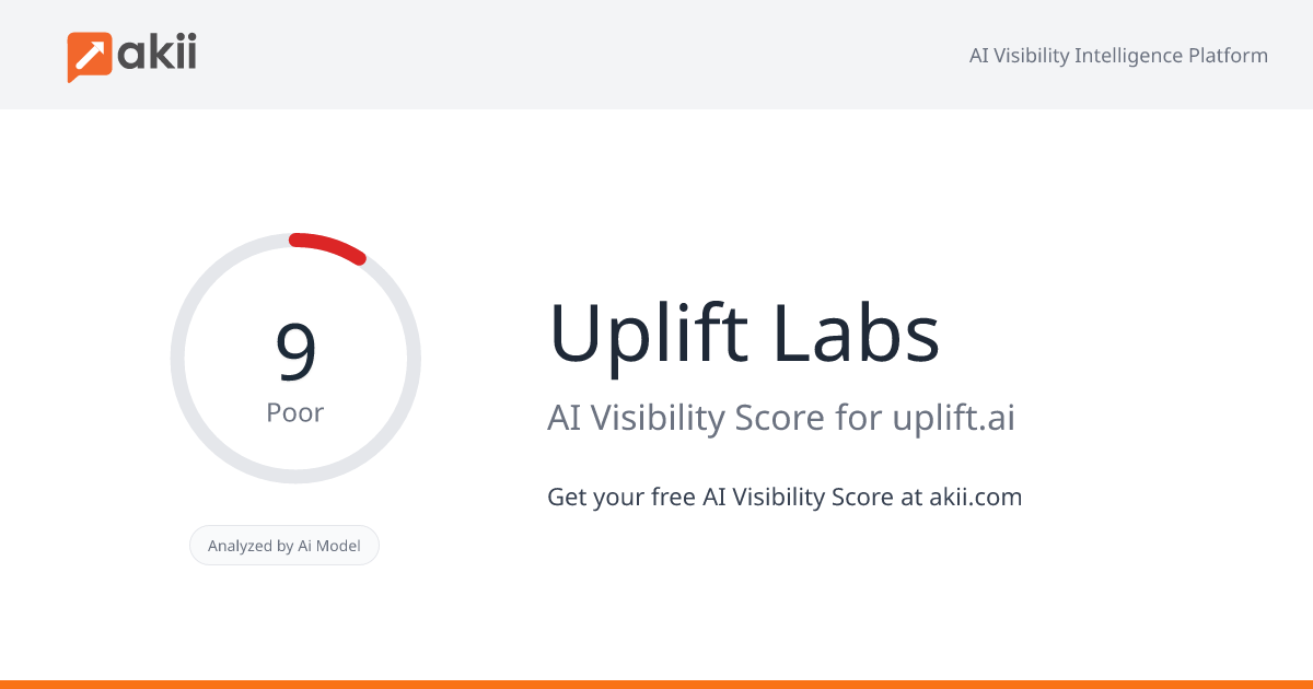 Uplift Labs AI Visibility Score
