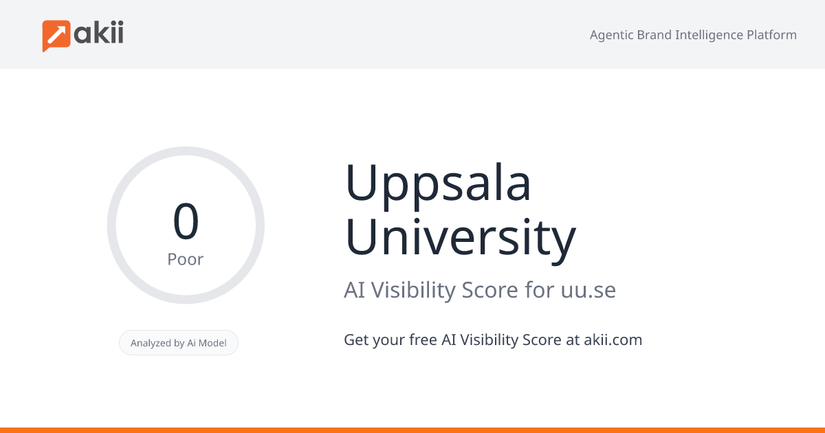 Uppsala University AI Visibility Score