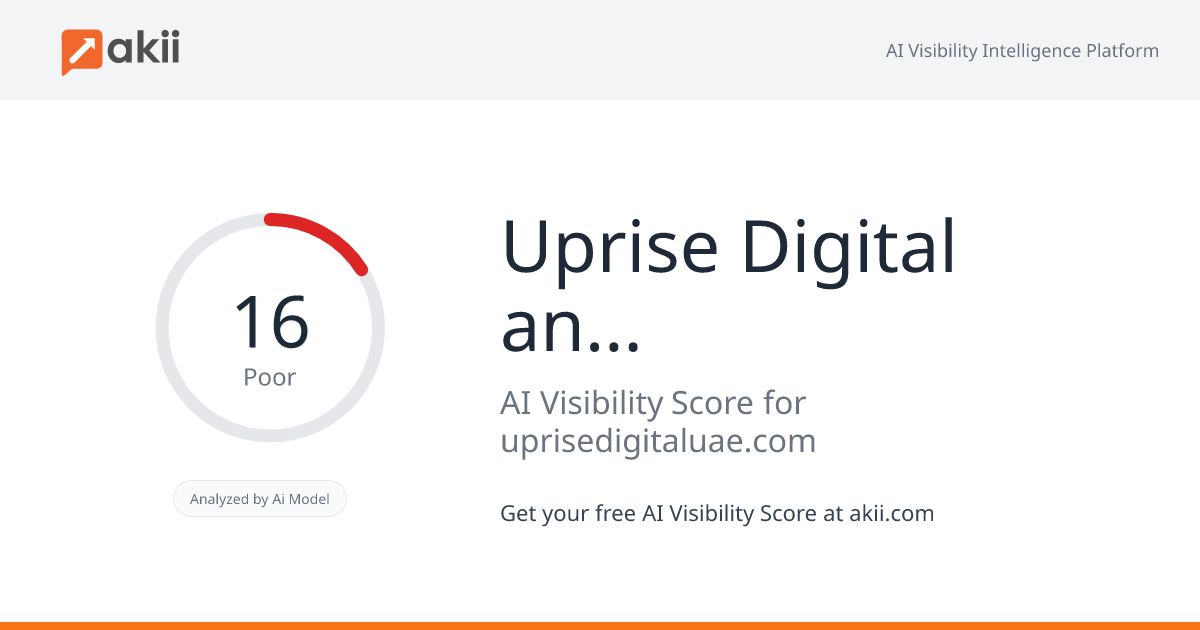Uprise Digital and Advertising AI Visibility Score
