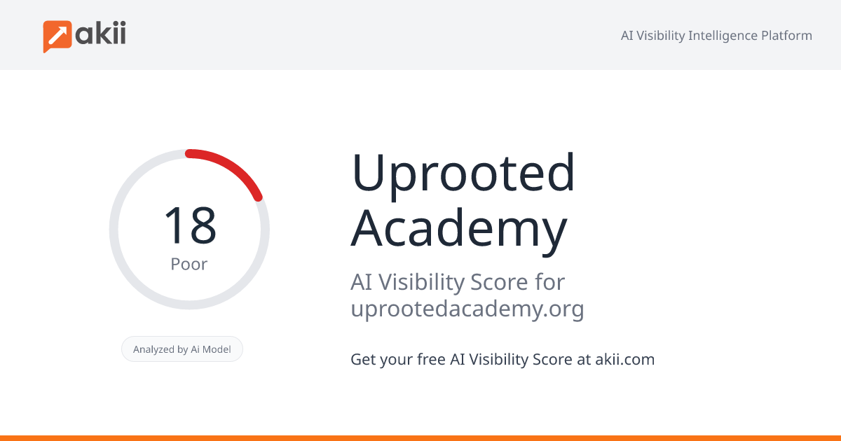 Uprooted Academy AI Visibility Score
