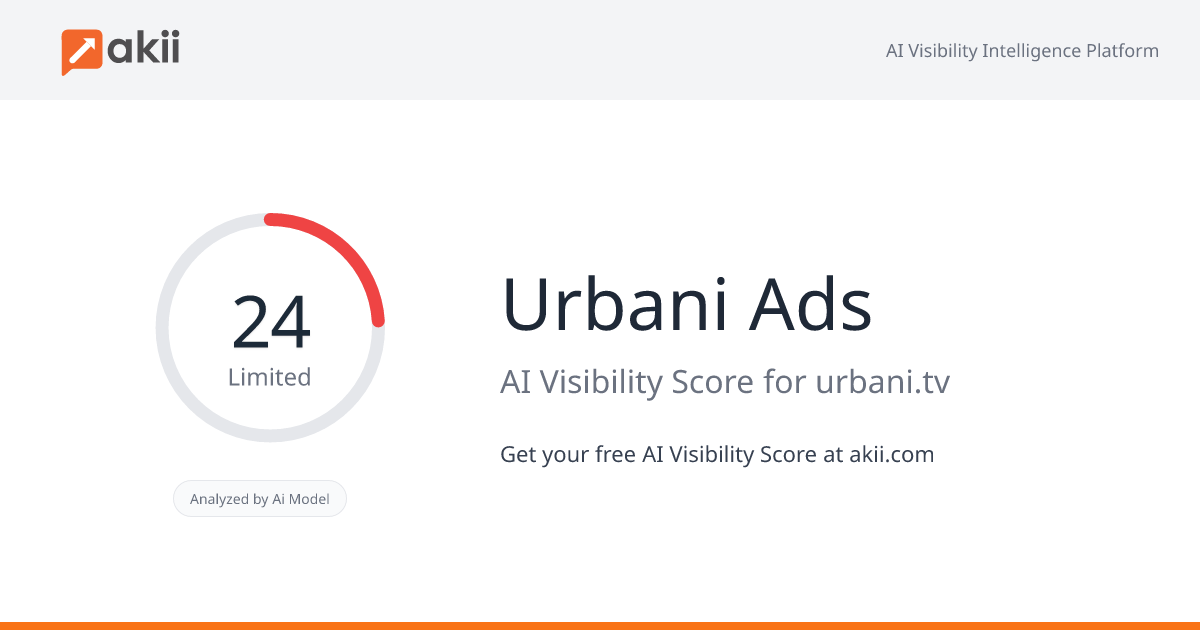 Urbani Ads AI Visibility Score