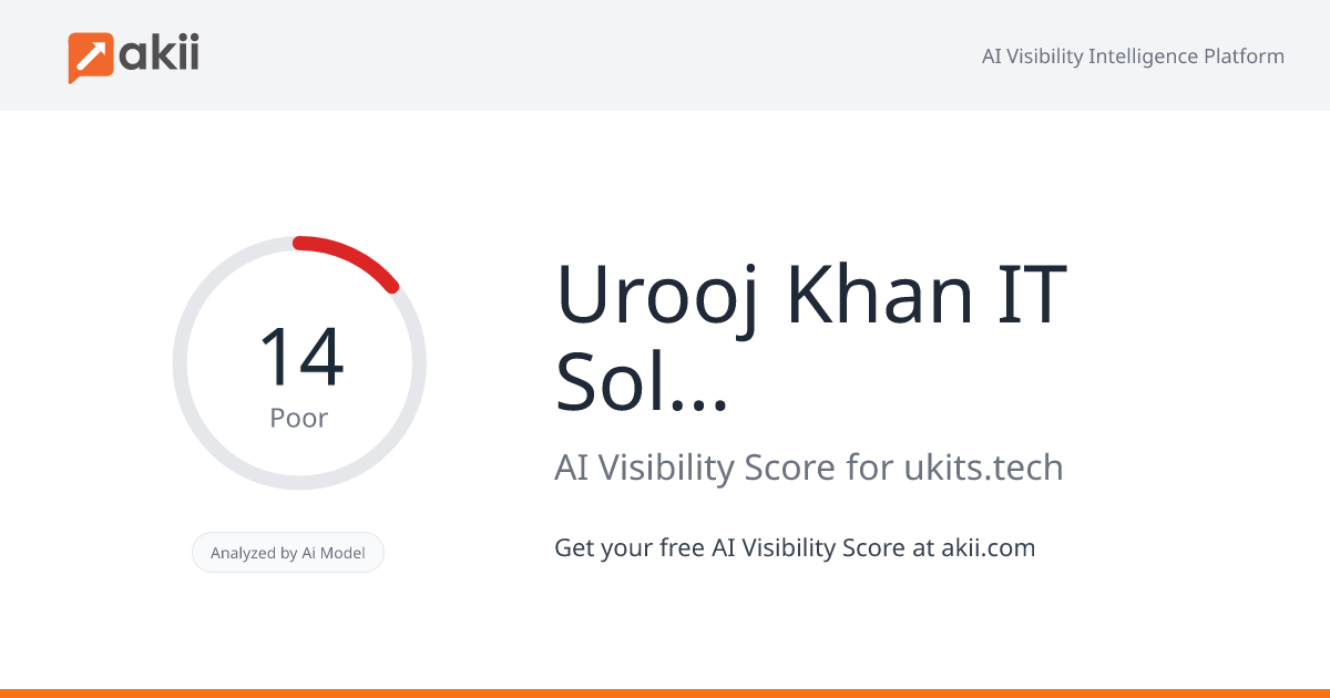 Urooj Khan IT Solutions AI Visibility Score