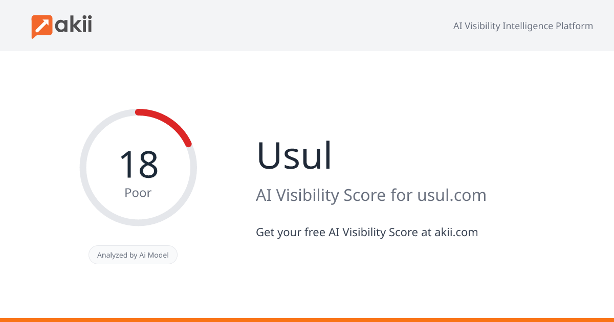 Usul AI Visibility Score