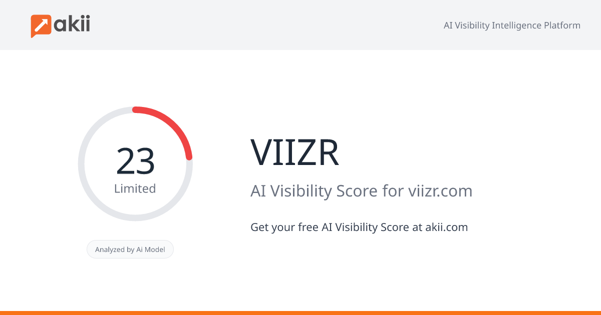 VIIZR AI Visibility Score