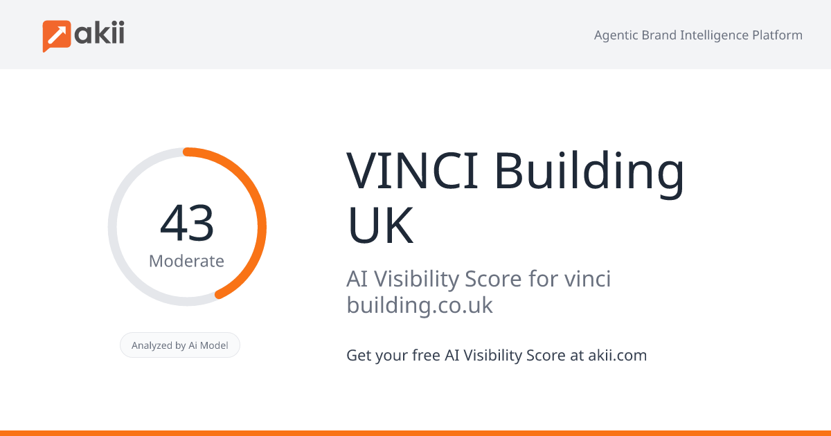 VINCI Building UK AI Visibility Score