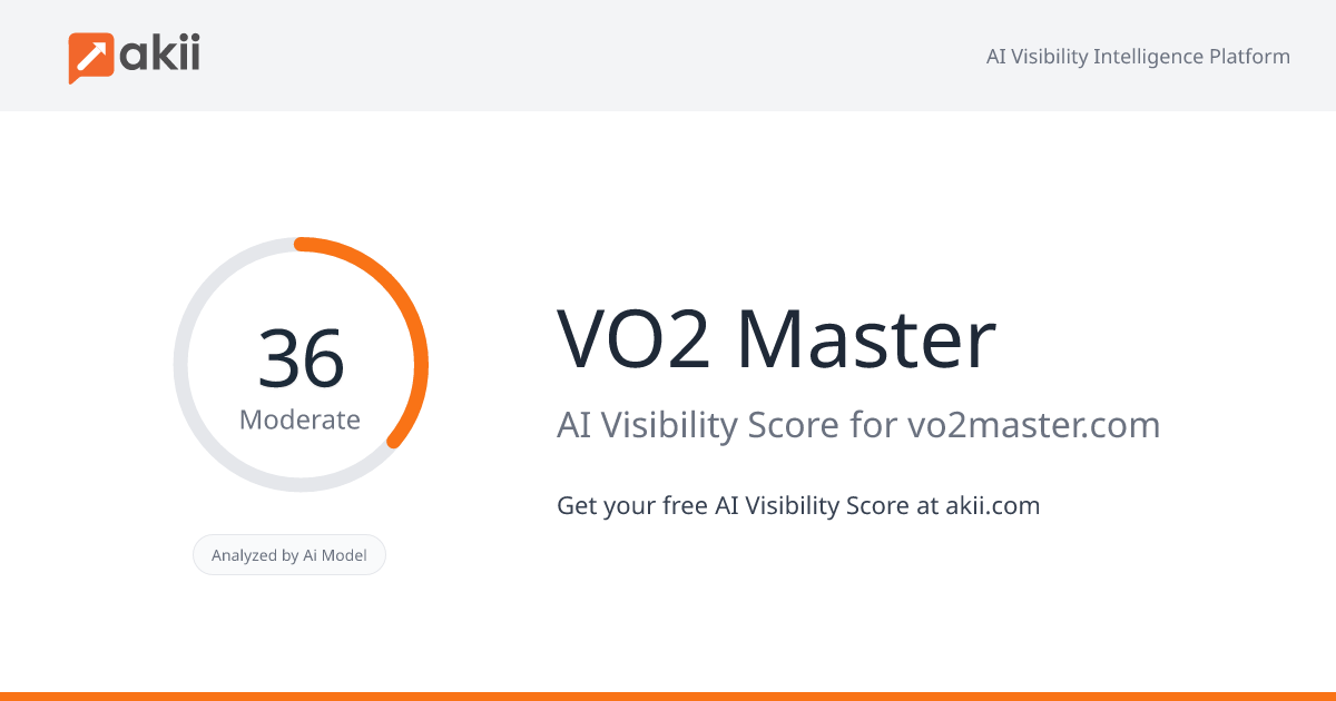 VO2 Master AI Visibility Score