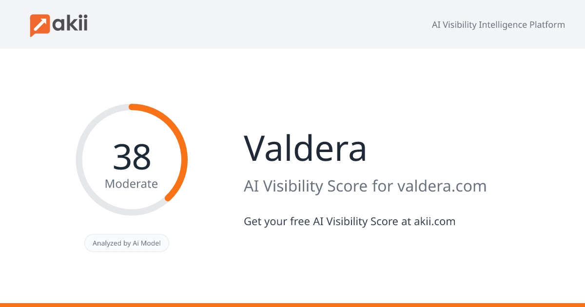 Valdera AI Visibility Score