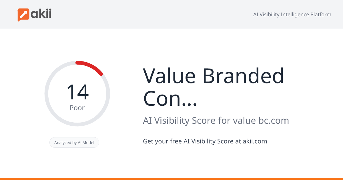Value Branded Content AI Visibility Score