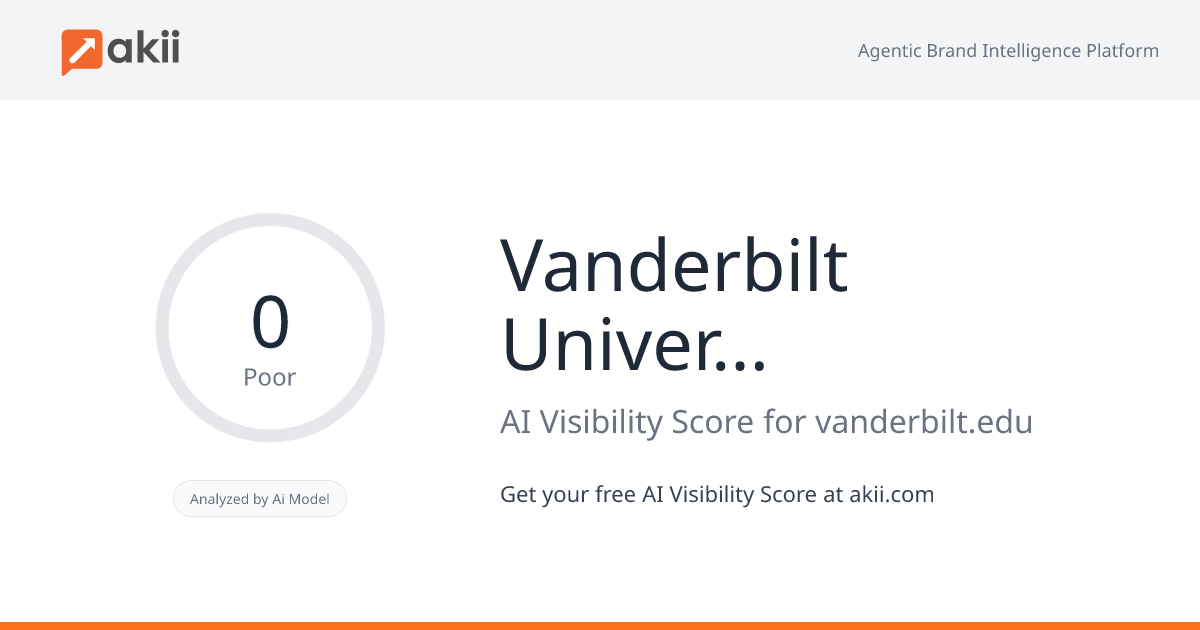 Vanderbilt University AI Visibility Score