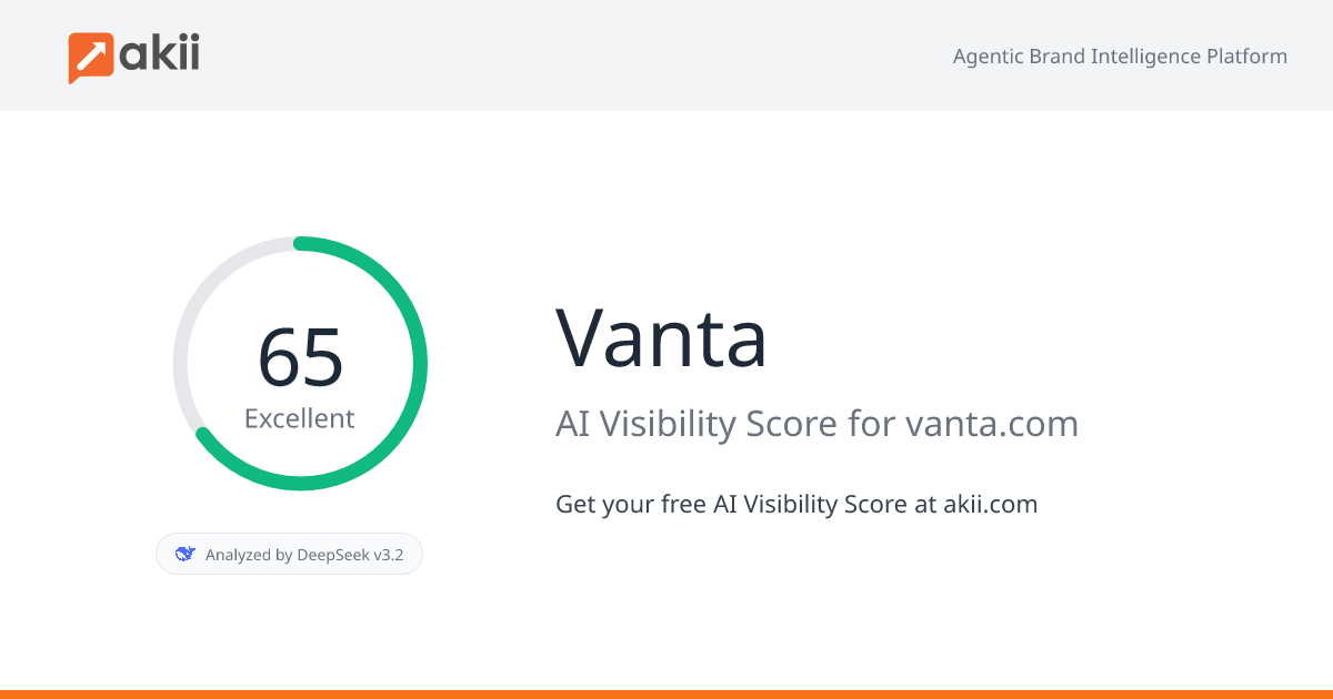 Vanta AI Visibility Score