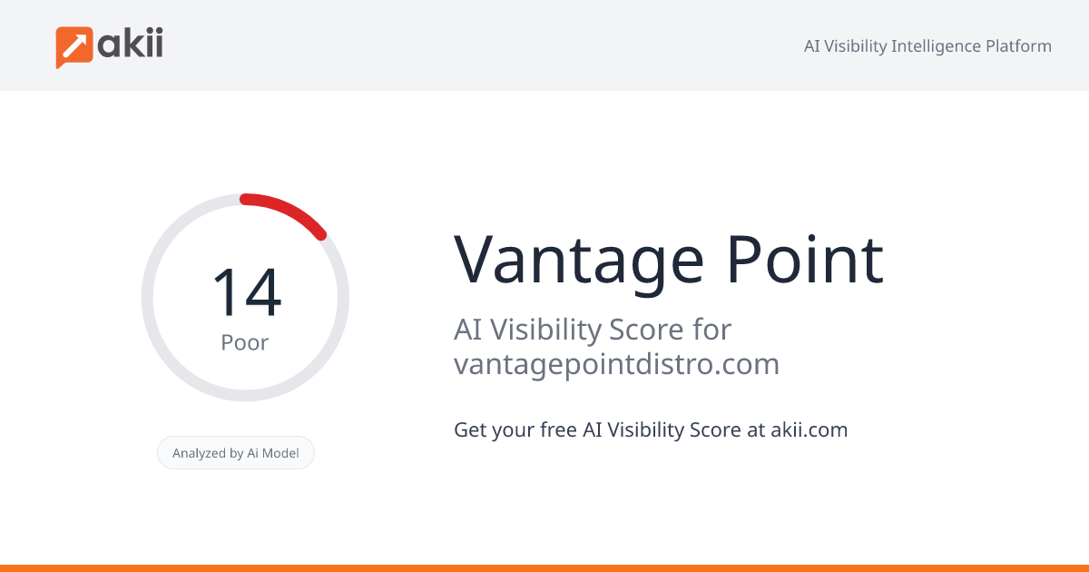 Vantage Point AI Visibility Score