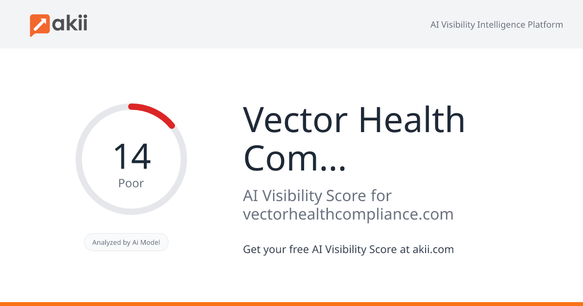 Vector Health Compliance AI Visibility Score