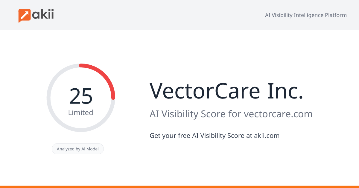 VectorCare Inc. AI Visibility Score