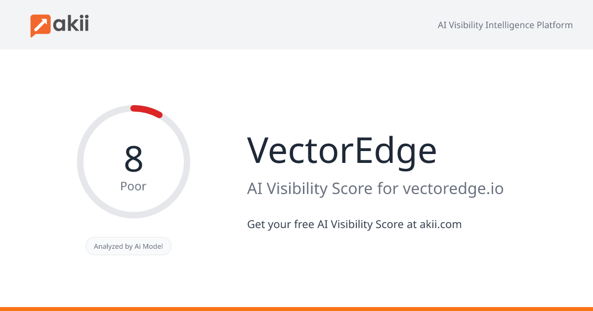 VectorEdge AI Visibility Score