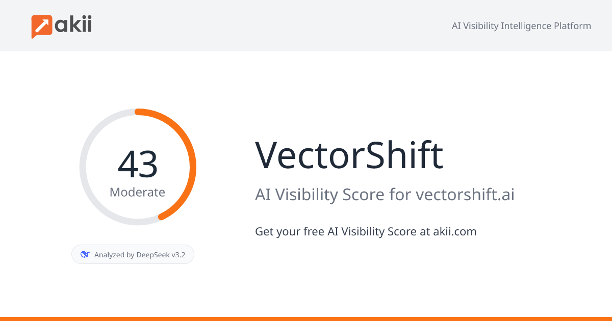 VectorShift AI Visibility Score