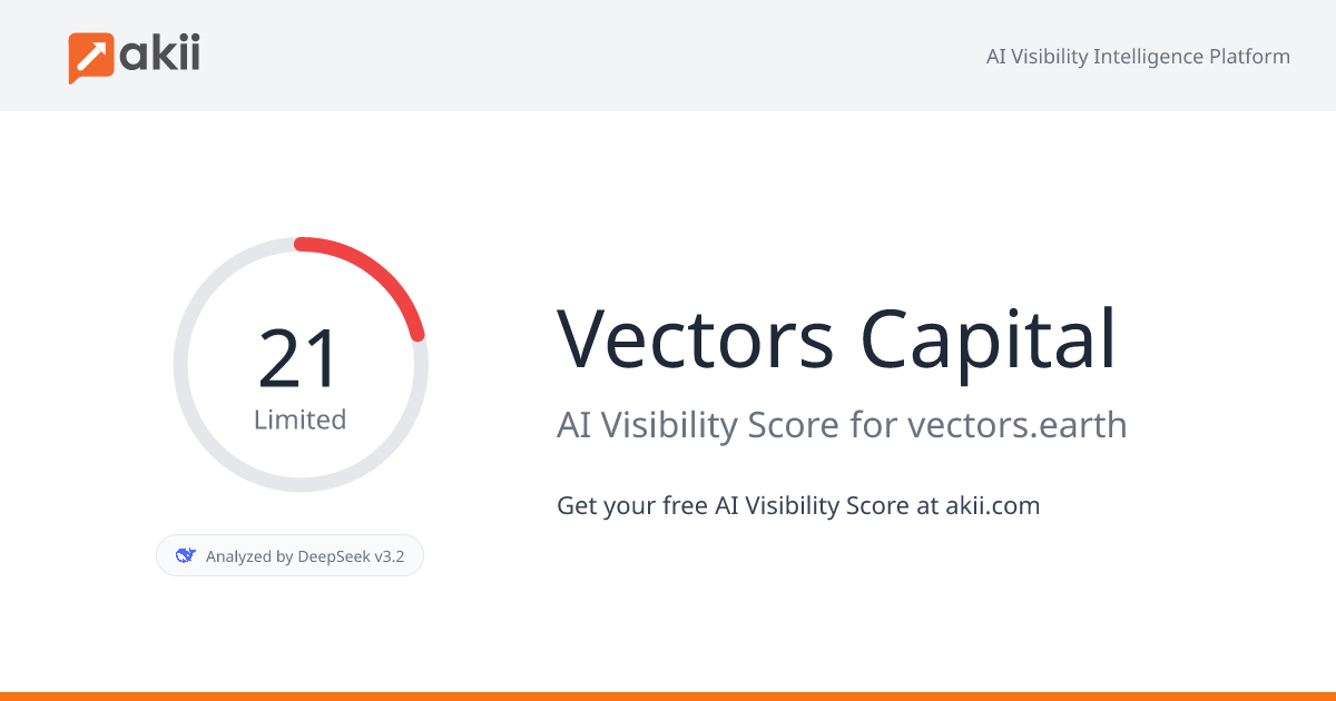 Vectors Capital AI Visibility Score