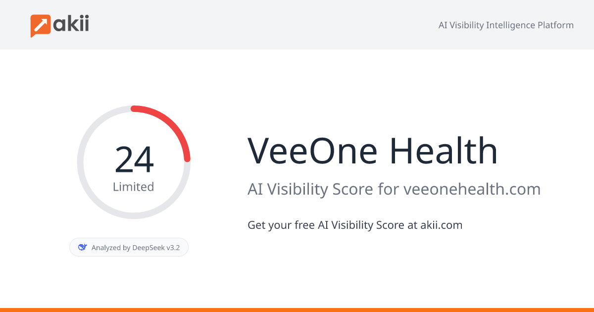VeeOne Health AI Visibility Score