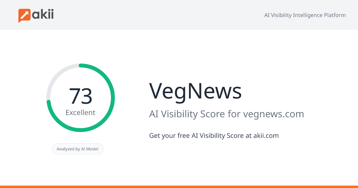 VegNews AI Visibility Score