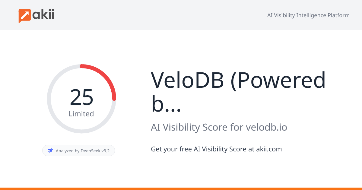 VeloDB (Powered by Apache Doris) AI Visibility Score