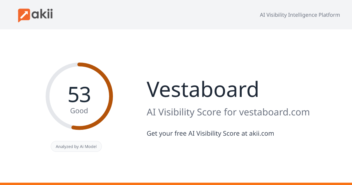 Vestaboard AI Visibility Score