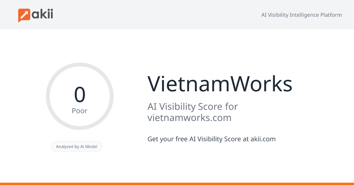 VietnamWorks AI Visibility Score