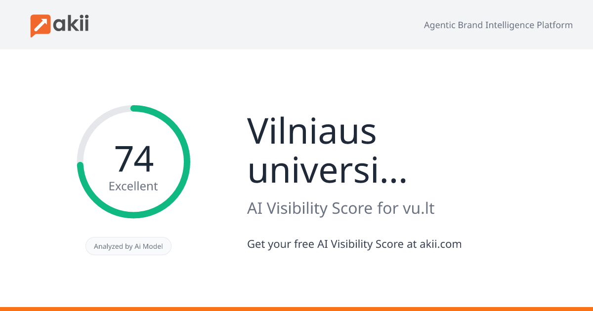Vilniaus universitetas / Vilnius University AI Visibility Score