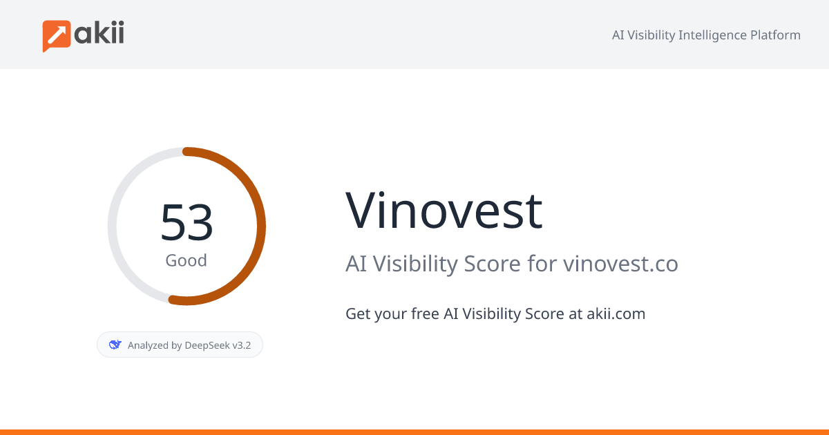 Vinovest AI Visibility Score