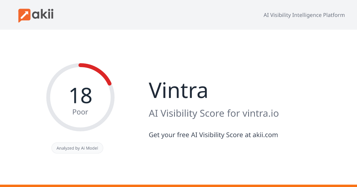 Vintra AI Visibility Score