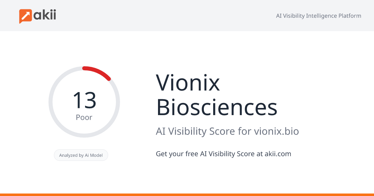 Vionix Biosciences AI Visibility Score