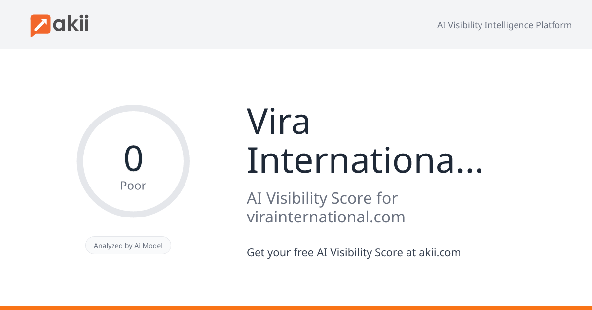 Vira International Placements Pvt. Ltd. AI Visibility Score