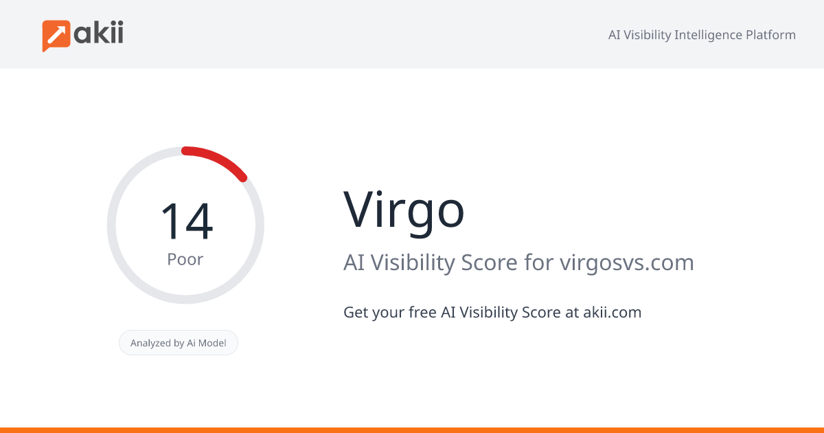 Virgo AI Visibility Score