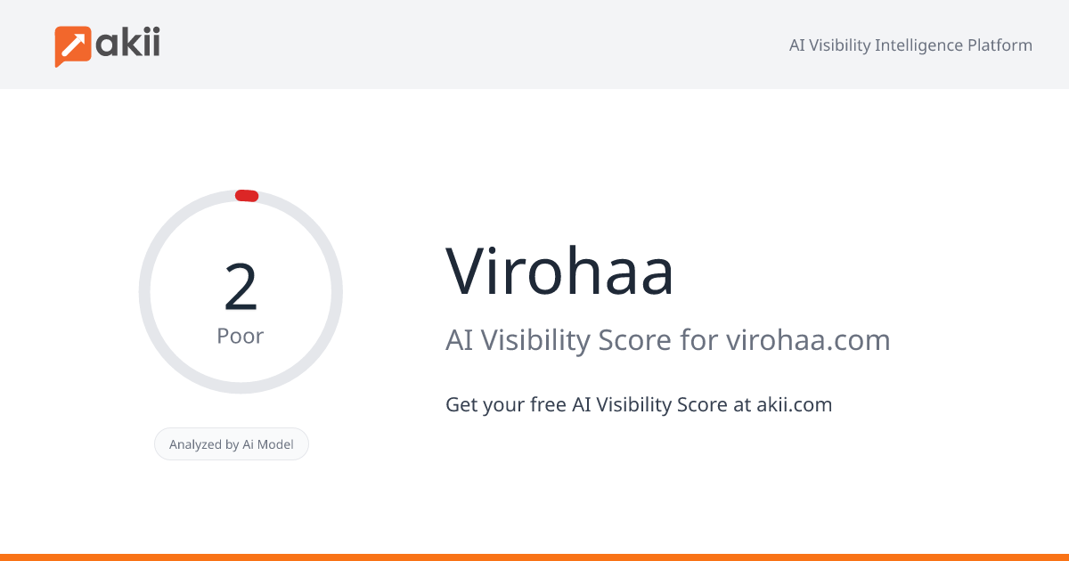 Virohaa AI Visibility Score