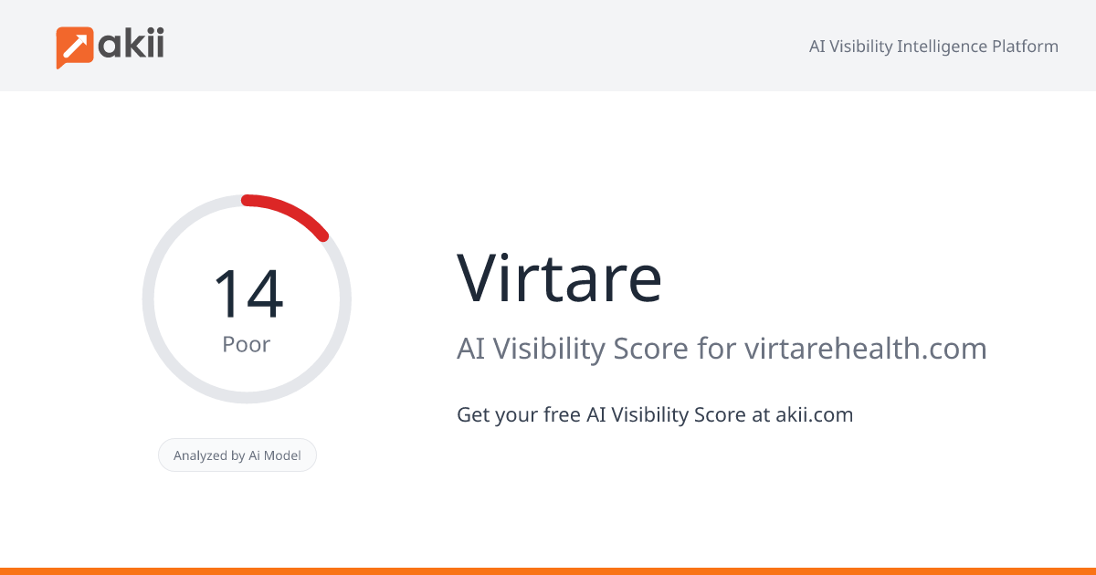 Virtare AI Visibility Score