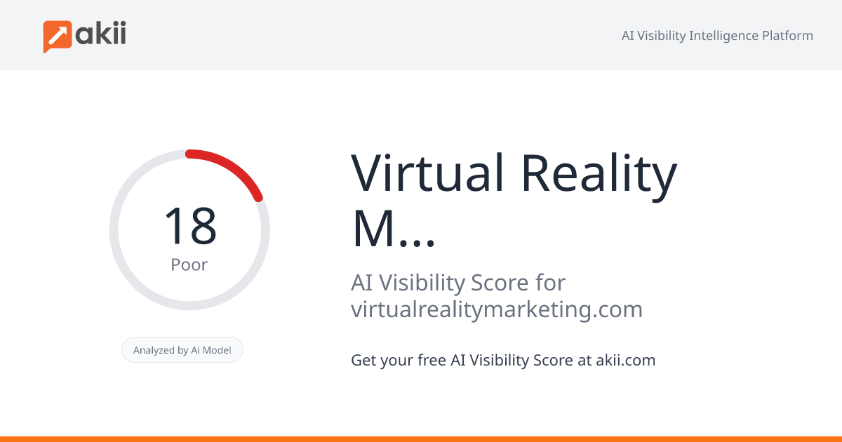 Virtual Reality Marketing AI Visibility Score