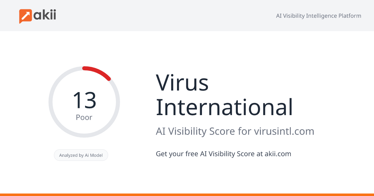 Virus International AI Visibility Score