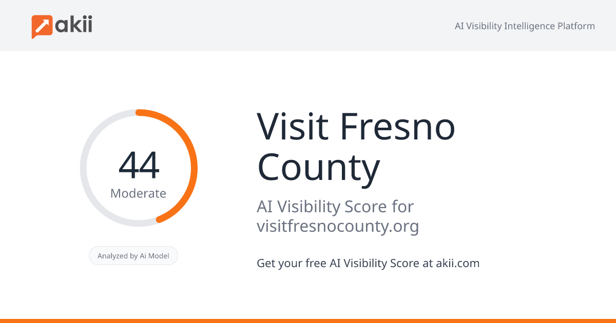 Visit Fresno County AI Visibility Score