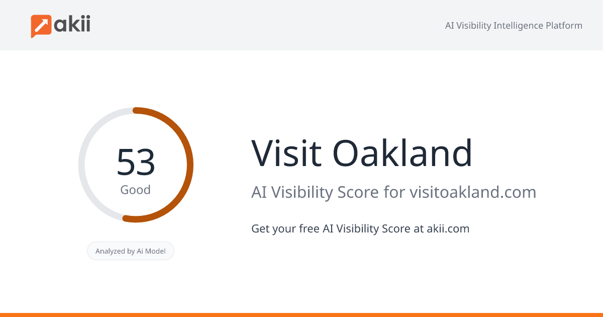 Visit Oakland AI Visibility Score