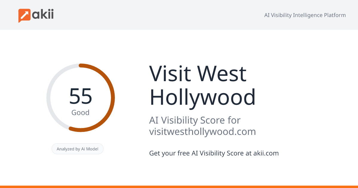 Visit West Hollywood AI Visibility Score